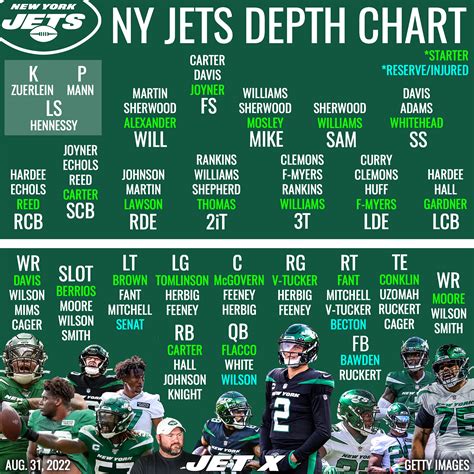 jets nfl standings|ny jets standings today.